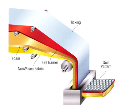 It Starts With Quilting